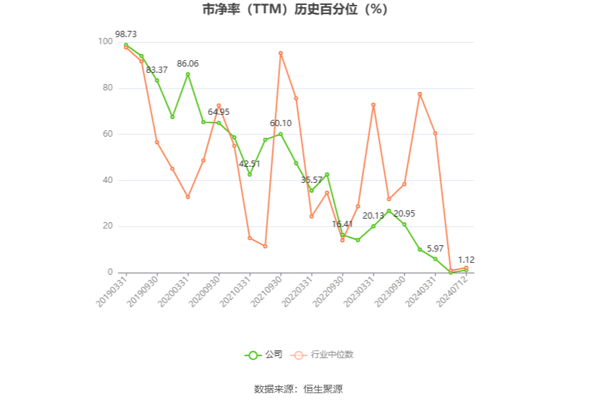 广汇汽车：预计2024年上半年亏损5.83亿元-6.99亿元-第4张图片