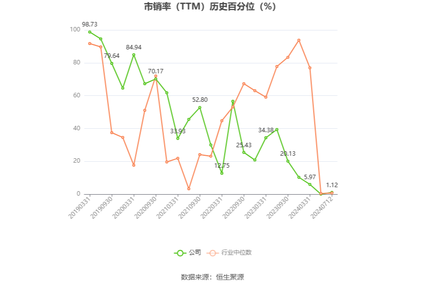广汇汽车：预计2024年上半年亏损5.83亿元-6.99亿元-第5张图片