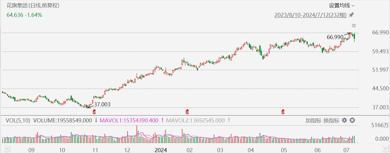 美股异动丨花旗跌近2%，Q2净息收入同比下降3%，低于预期-第1张图片