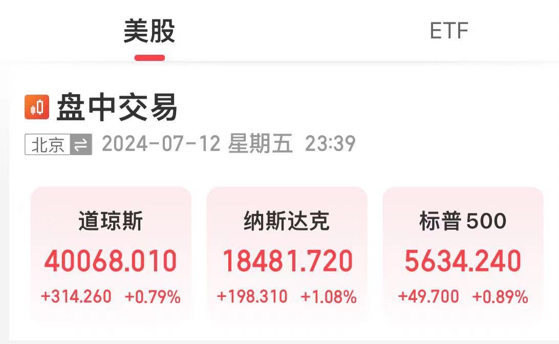报40090点，道指创历史新高！纳指涨超1%，特斯拉涨超3%，英伟达涨超2%-第1张图片