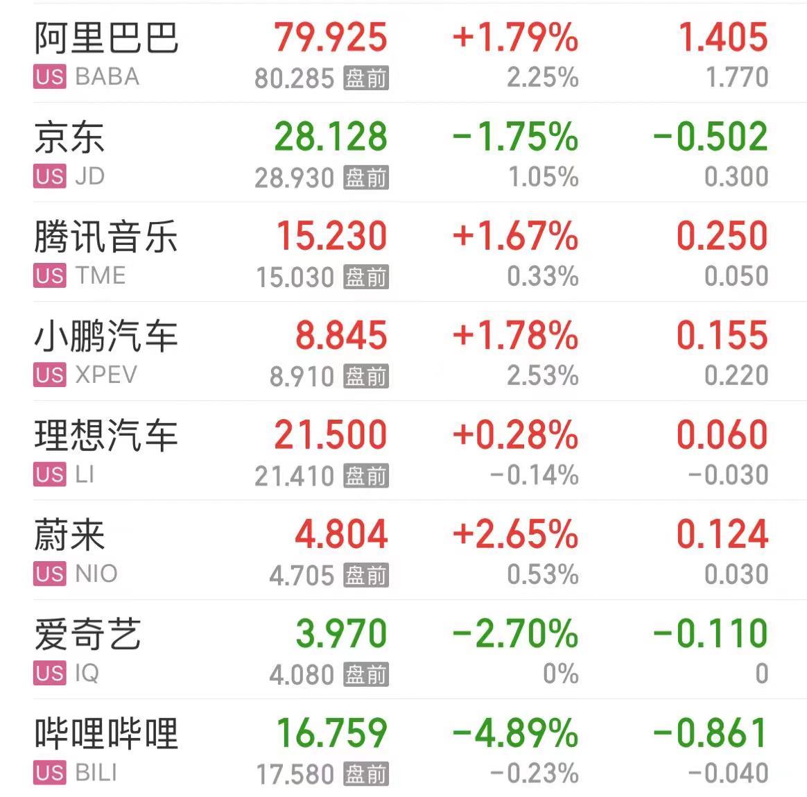 报40090点，道指创历史新高！纳指涨超1%，特斯拉涨超3%，英伟达涨超2%-第3张图片