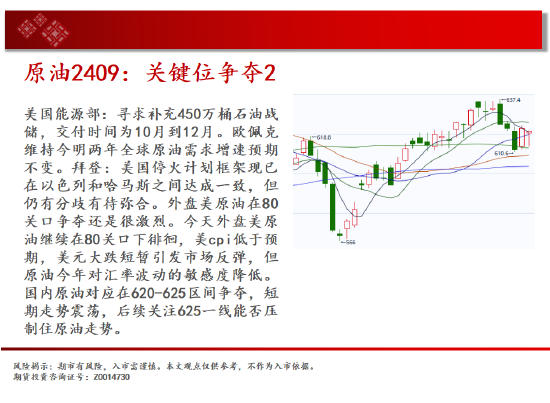 中天期货:原油关键位争夺 玉米区间回落-第4张图片