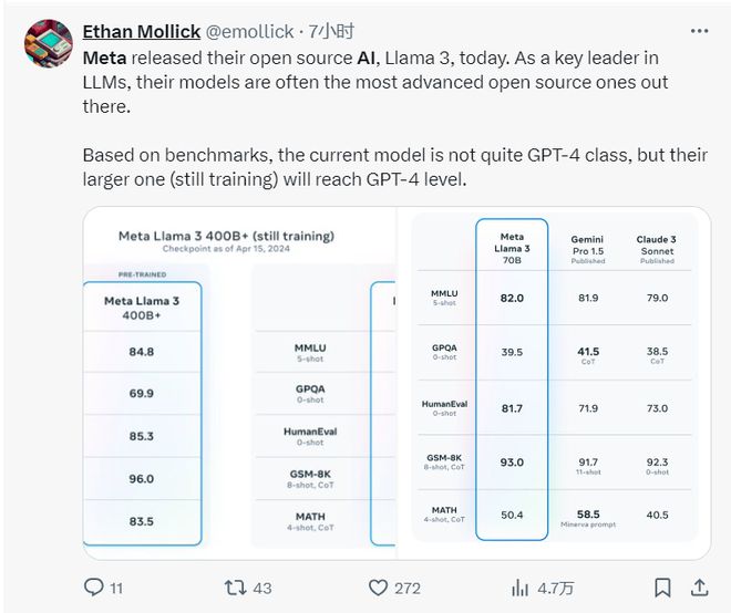 4050亿参数！Meta或将7月23日发布迄今最强大Llama 3模型-第2张图片