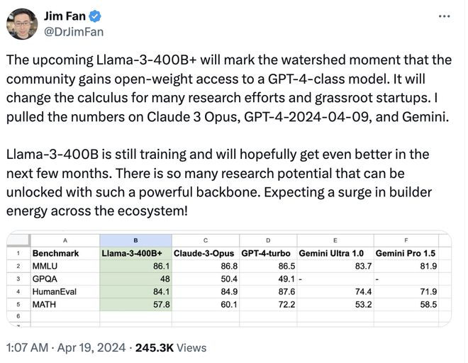 4050亿参数！Meta或将7月23日发布迄今最强大Llama 3模型-第3张图片