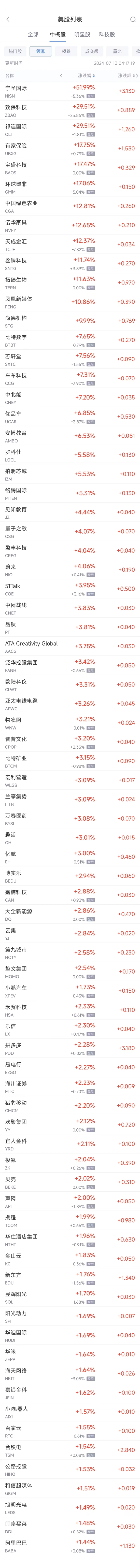 周五热门中概股涨跌不一 台积电涨1.5%，阿里涨1.4%，京东跌1.7%-第1张图片