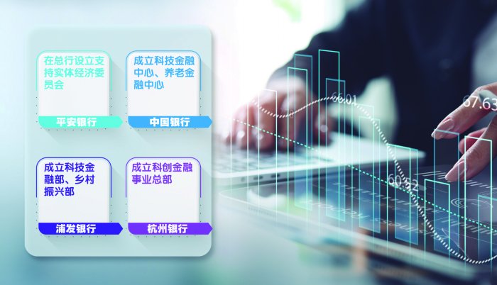金融机构优结构调资源 做好“五篇大文章”-第1张图片