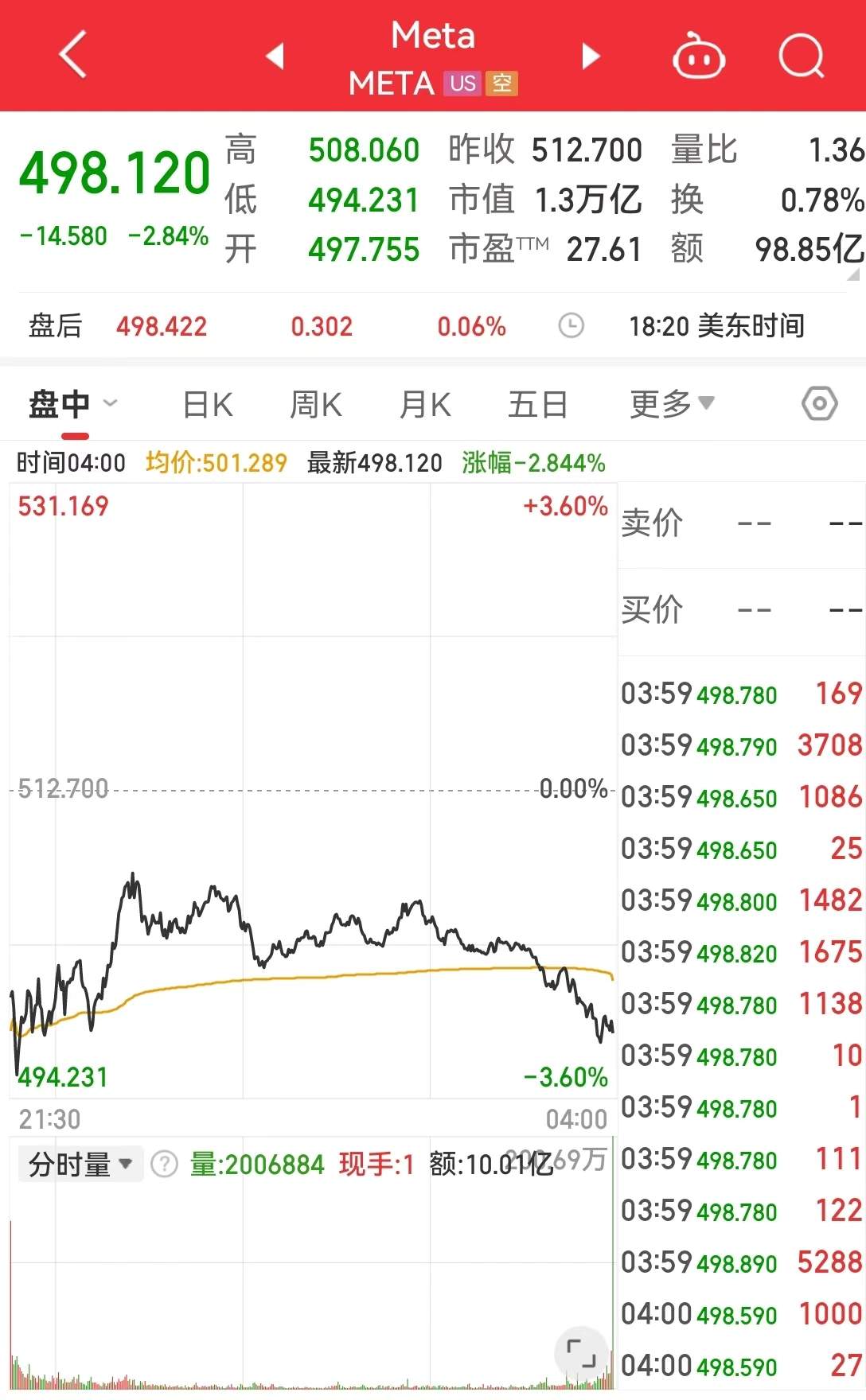 美股集体收涨，特斯拉涨近3%！Meta称将恢复特朗普脸书账号！摩根大通CEO警告：美国通胀或继续高于预期-第2张图片