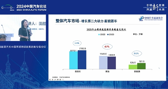 中国汽车流通协会副秘书长田甜：新车市场这么卷，二手车能达到持平预期已非常好-第1张图片