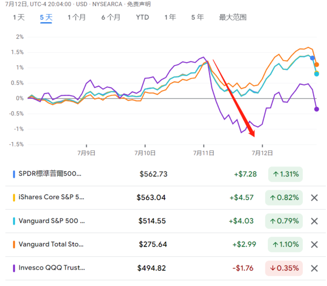 市场变盘？此前“闭眼买入”的ETF怎么办？-第1张图片