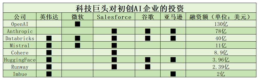 微软、苹果相继放弃OpenAI董事会席位，反垄断围剿下的“猫鼠”游戏正在上演-第2张图片