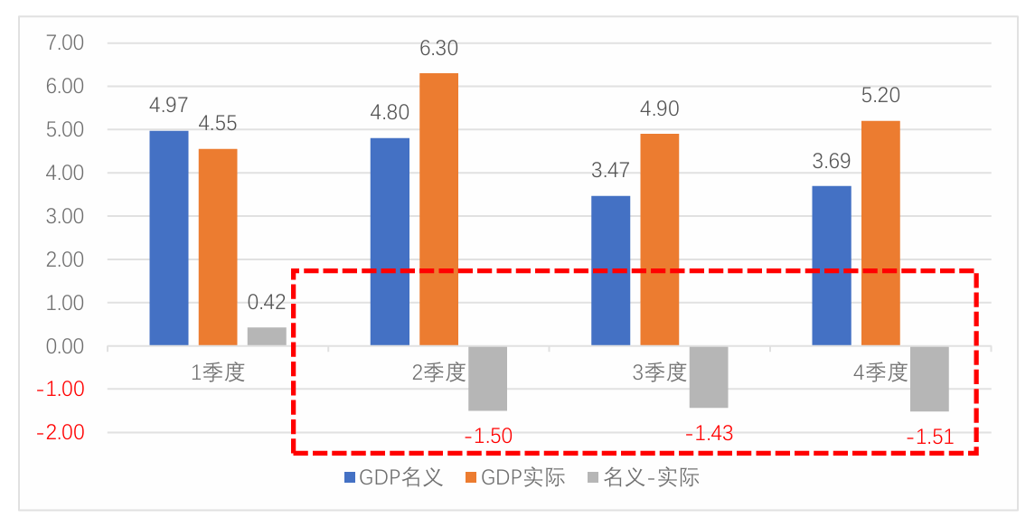 阵痛与希望：中国经济的“破茧”时刻-第11张图片