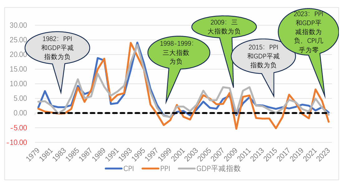阵痛与希望：中国经济的“破茧”时刻-第12张图片
