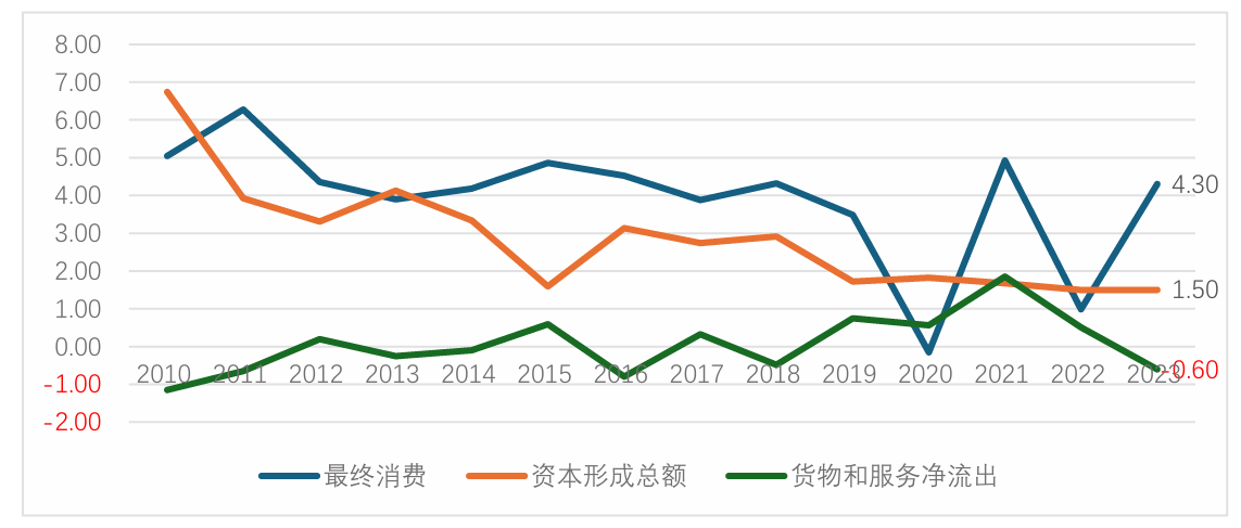阵痛与希望：中国经济的“破茧”时刻-第13张图片