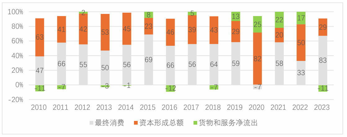 阵痛与希望：中国经济的“破茧”时刻-第14张图片