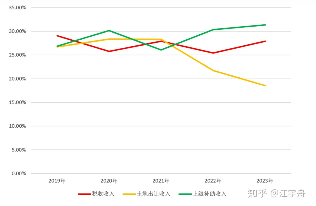 阵痛与希望：中国经济的“破茧”时刻-第17张图片