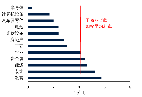 阵痛与希望：中国经济的“破茧”时刻-第28张图片