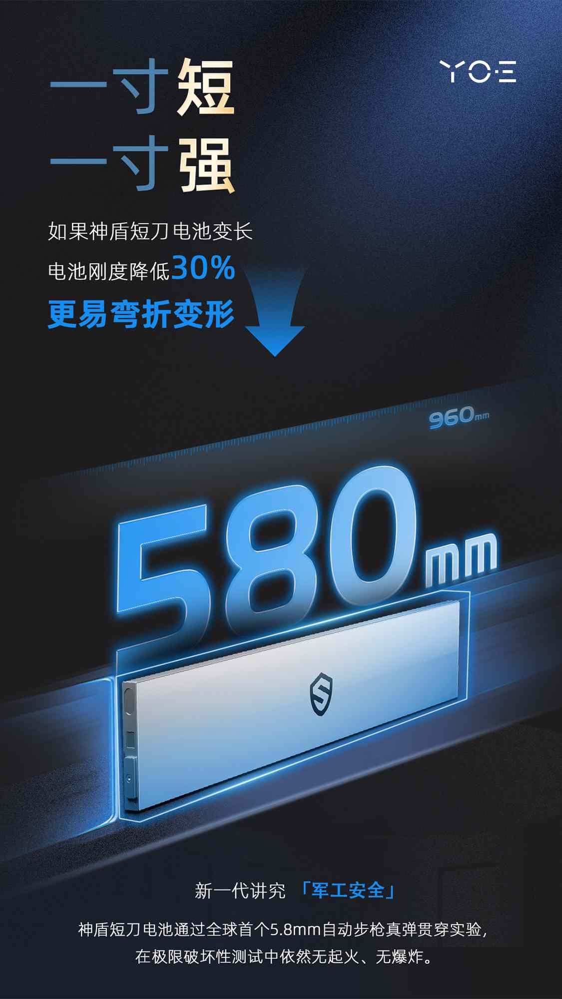 580 黄金尺寸，耀宁神盾短刀电池，引领短刀新一代-第2张图片