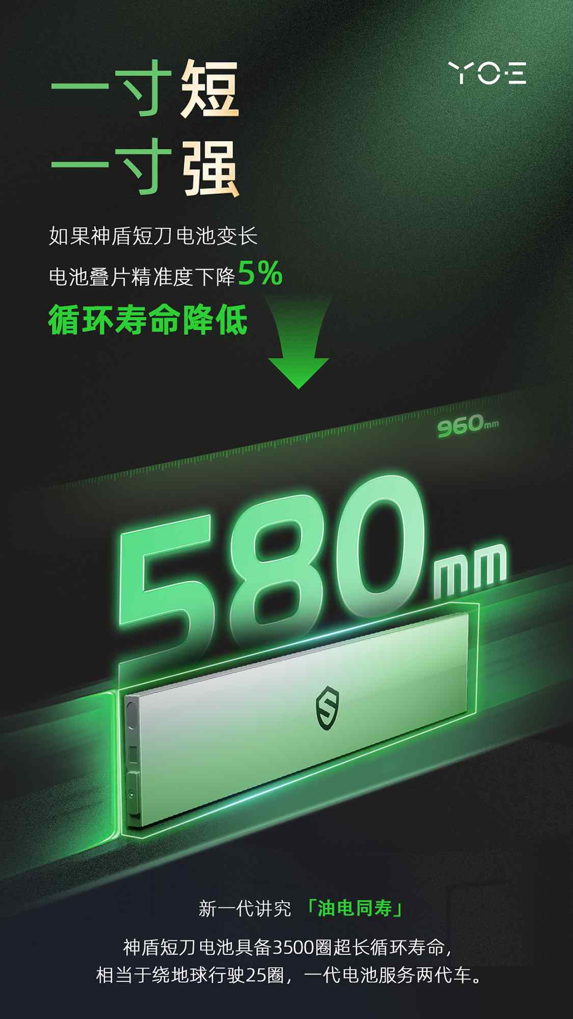 580 黄金尺寸，耀宁神盾短刀电池，引领短刀新一代-第3张图片