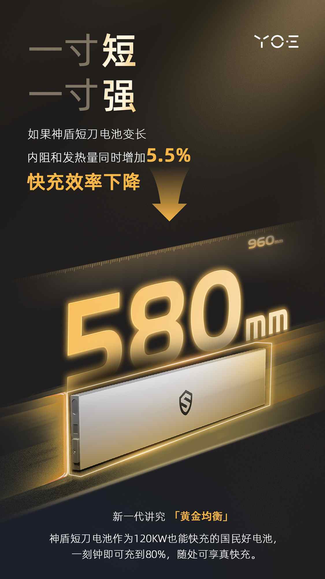 580 黄金尺寸，耀宁神盾短刀电池，引领短刀新一代-第4张图片