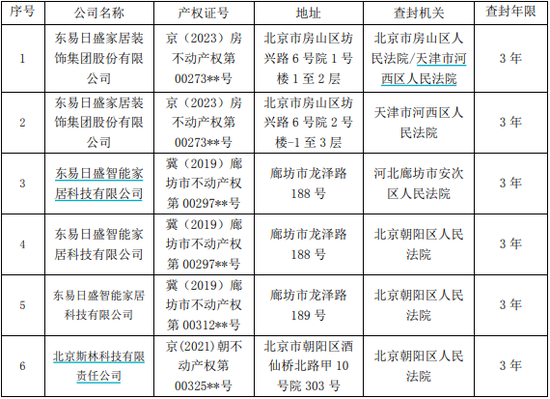 东易日盛公告：“公司及子公司相关房产被查封”-第1张图片