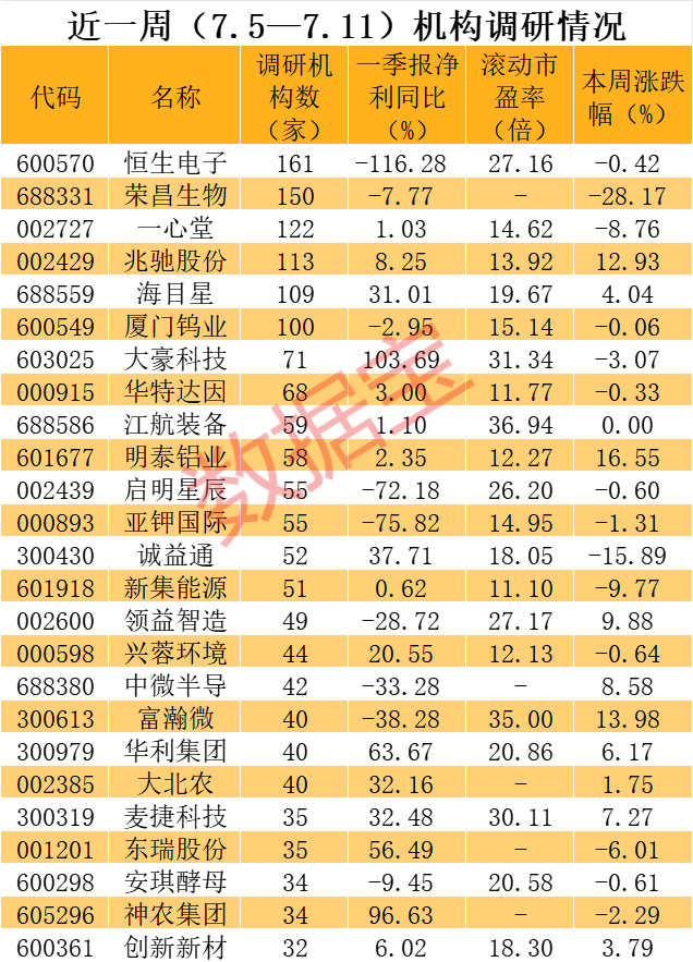 20cm闪崩跌停，“ADC药物第一股”急了，当日召集150家机构开会，通报三大“内情”-第3张图片