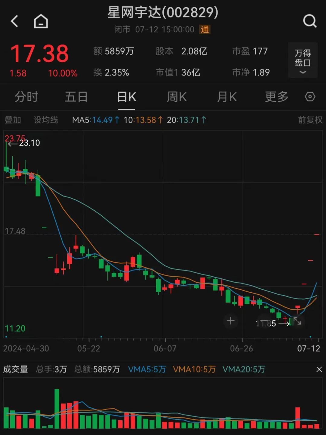 星网宇达业绩预亏！股民：一毛不拔，极度失望-第1张图片