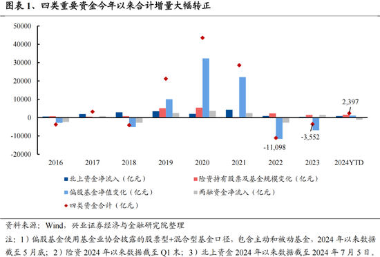 兴证策略：今年是增量市场，但并非雨露均沾-第1张图片