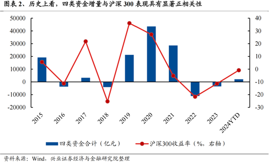 兴证策略：今年是增量市场，但并非雨露均沾-第2张图片