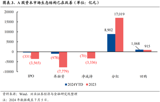 兴证策略：今年是增量市场，但并非雨露均沾-第3张图片