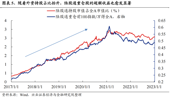 兴证策略：今年是增量市场，但并非雨露均沾-第5张图片