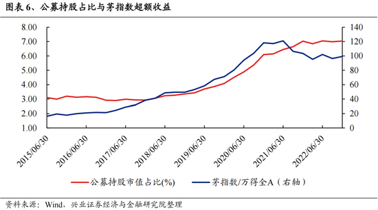兴证策略：今年是增量市场，但并非雨露均沾-第6张图片