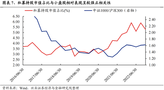 兴证策略：今年是增量市场，但并非雨露均沾-第7张图片
