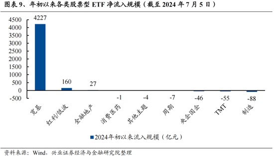 兴证策略：今年是增量市场，但并非雨露均沾-第9张图片