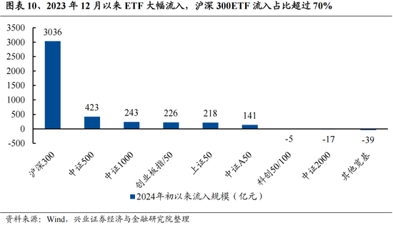 兴证策略：今年是增量市场，但并非雨露均沾-第10张图片