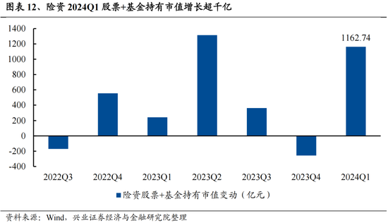 兴证策略：今年是增量市场，但并非雨露均沾-第12张图片
