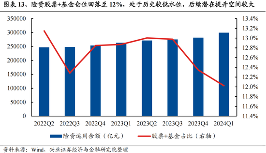 兴证策略：今年是增量市场，但并非雨露均沾-第13张图片