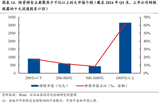 兴证策略：今年是增量市场，但并非雨露均沾-第14张图片