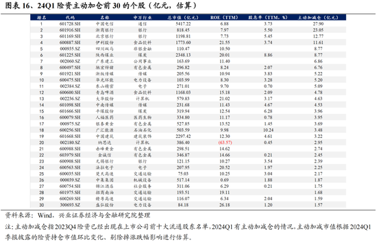 兴证策略：今年是增量市场，但并非雨露均沾-第16张图片