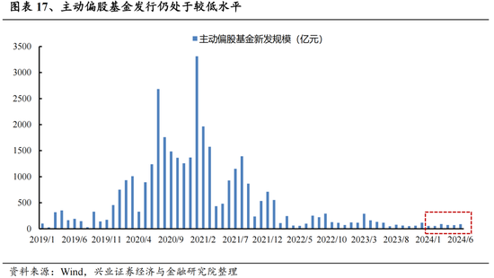 兴证策略：今年是增量市场，但并非雨露均沾-第17张图片
