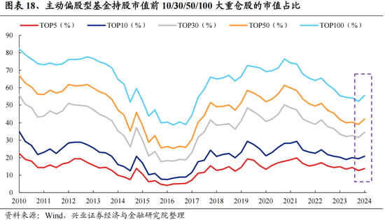 兴证策略：今年是增量市场，但并非雨露均沾-第18张图片