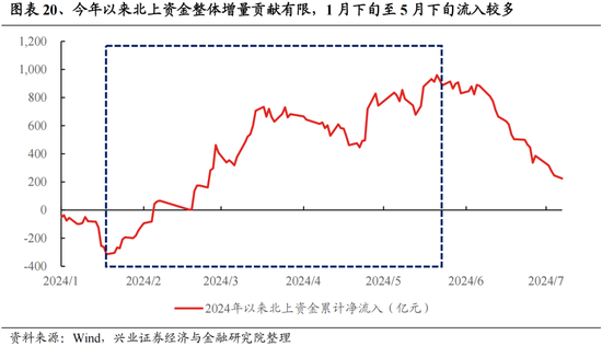 兴证策略：今年是增量市场，但并非雨露均沾-第20张图片