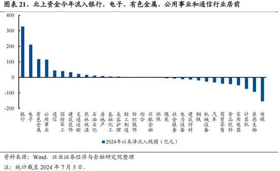 兴证策略：今年是增量市场，但并非雨露均沾-第21张图片