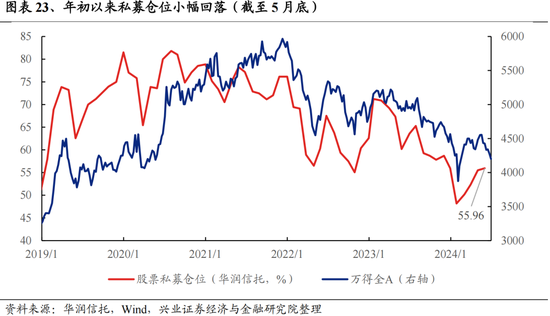 兴证策略：今年是增量市场，但并非雨露均沾-第23张图片