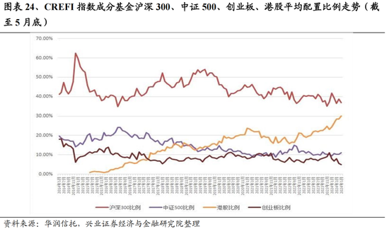 兴证策略：今年是增量市场，但并非雨露均沾-第24张图片