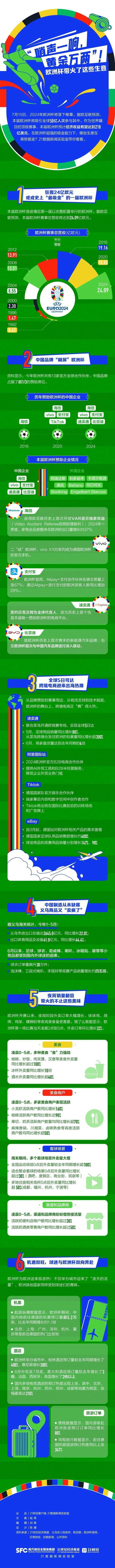欧洲杯带火了这些生意！一图看懂-第1张图片