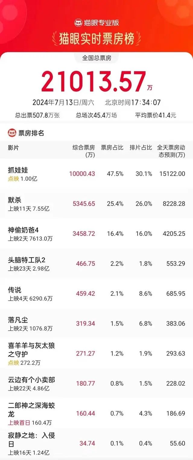 沈腾、马丽又火了！爆款预定？背后有这些上市公司-第6张图片