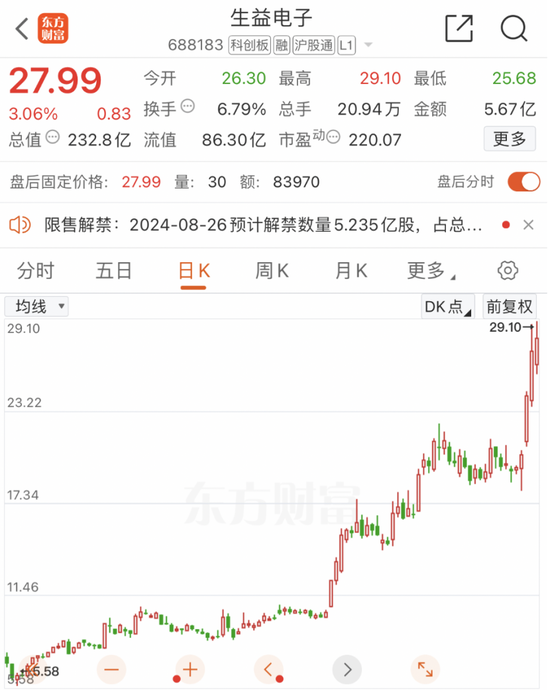 A股“新主线”密集传来利好 分析人士：寻找业绩预期差将成为关键点-第2张图片