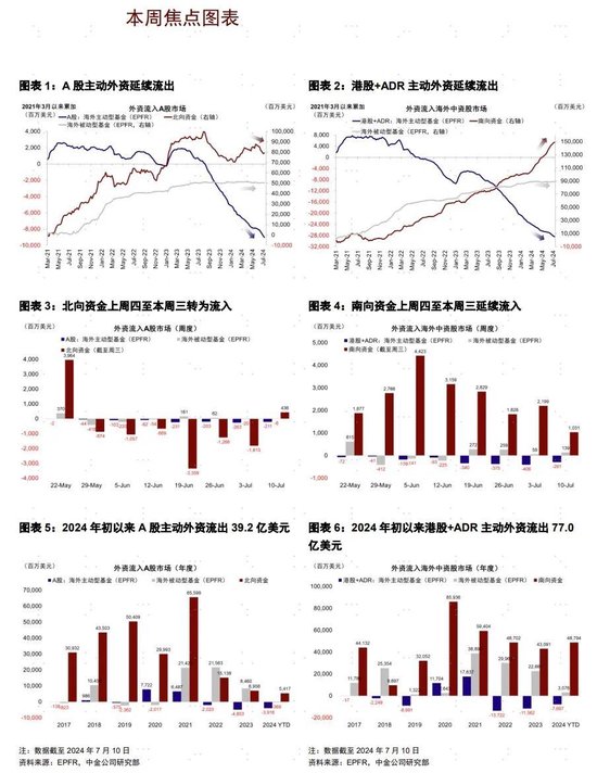 中金：北向创4月以来最大单日流入-第1张图片
