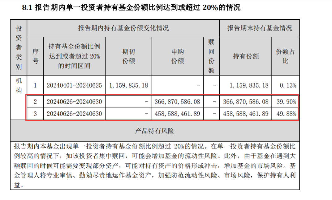 逾八成仓位买了银行存款！债基也玩“风格漂移”-第2张图片