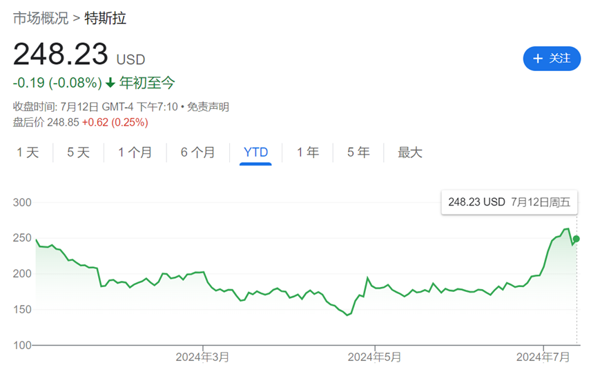酝酿8年，马斯克Robotaxi“临门跳票”，美国自动驾驶商业化进程如何-第1张图片